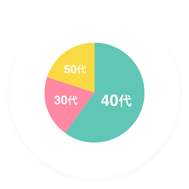 30代・40代・50代の美容師が活躍中